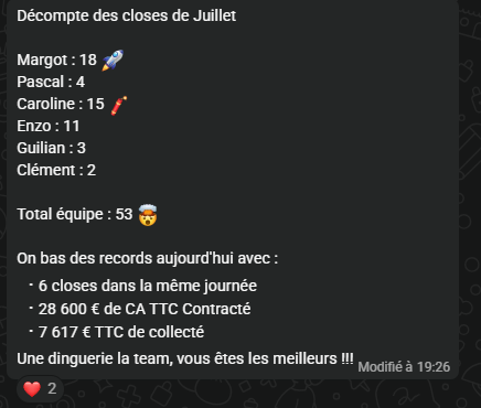 Décompte des closes de Juillet — 53 closes pour l'équipe.